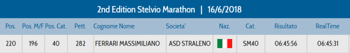 Stelvio_marathon